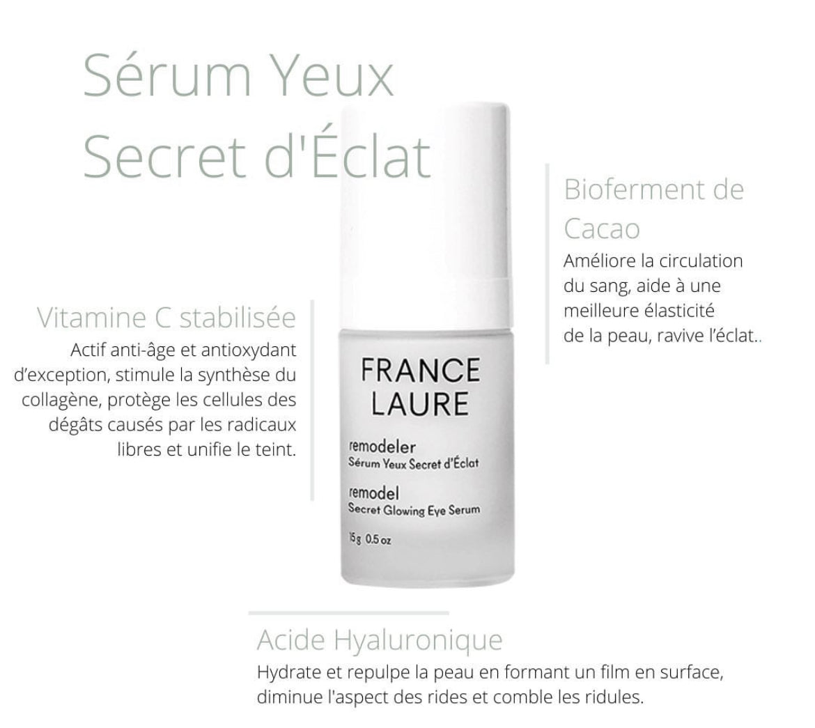 Remodel Secret Glowing Eye & Lip Serum