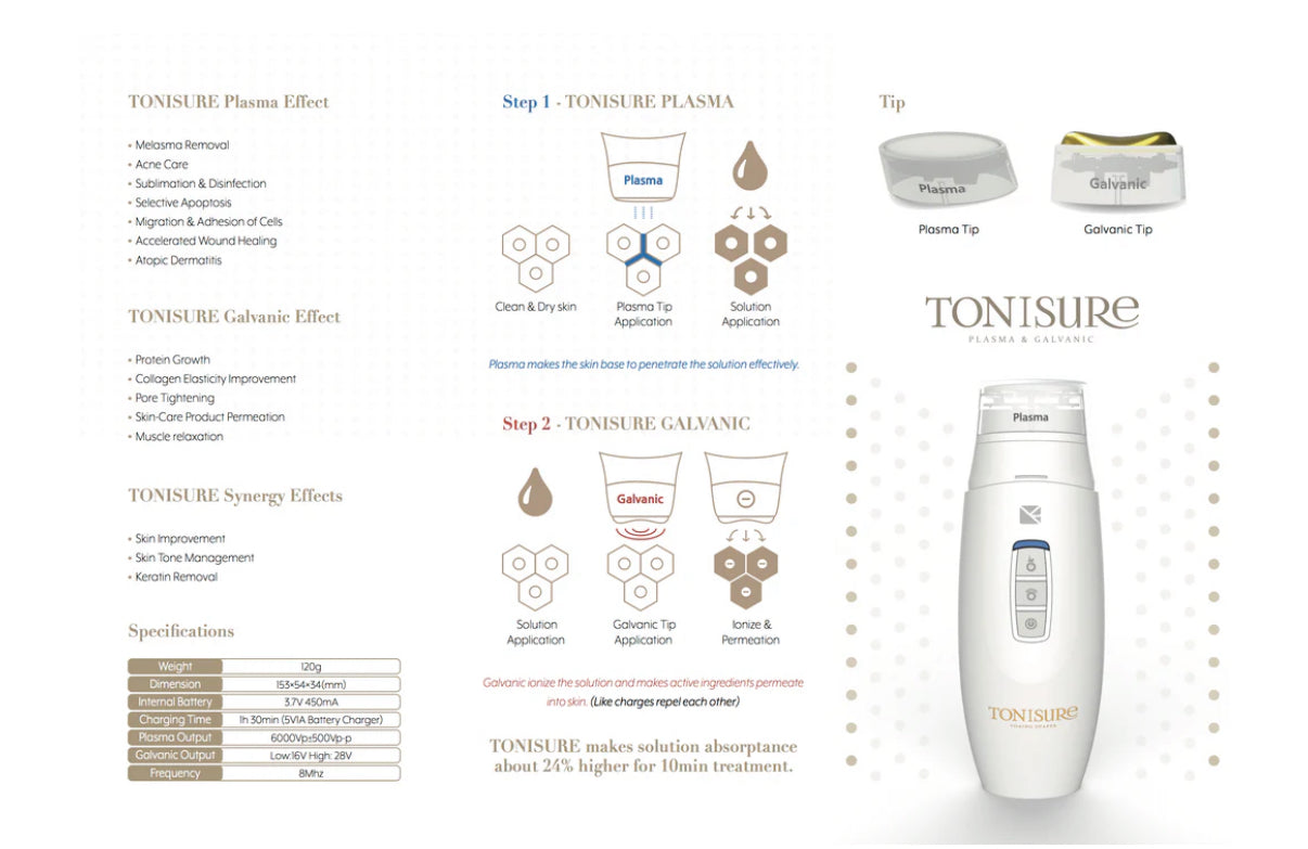 ToniSure Plasma & Galvanic