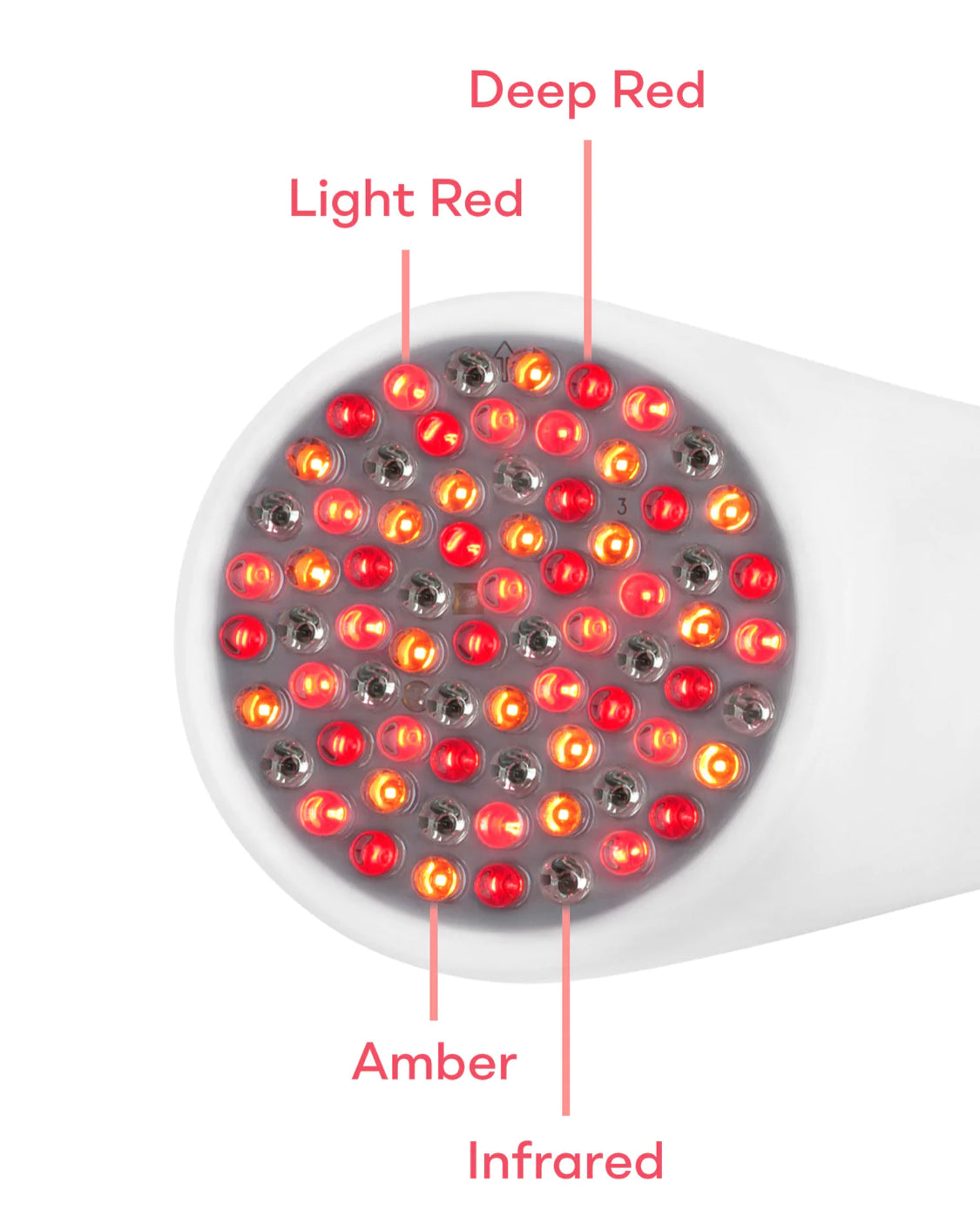 LightStim Wrinkles LED